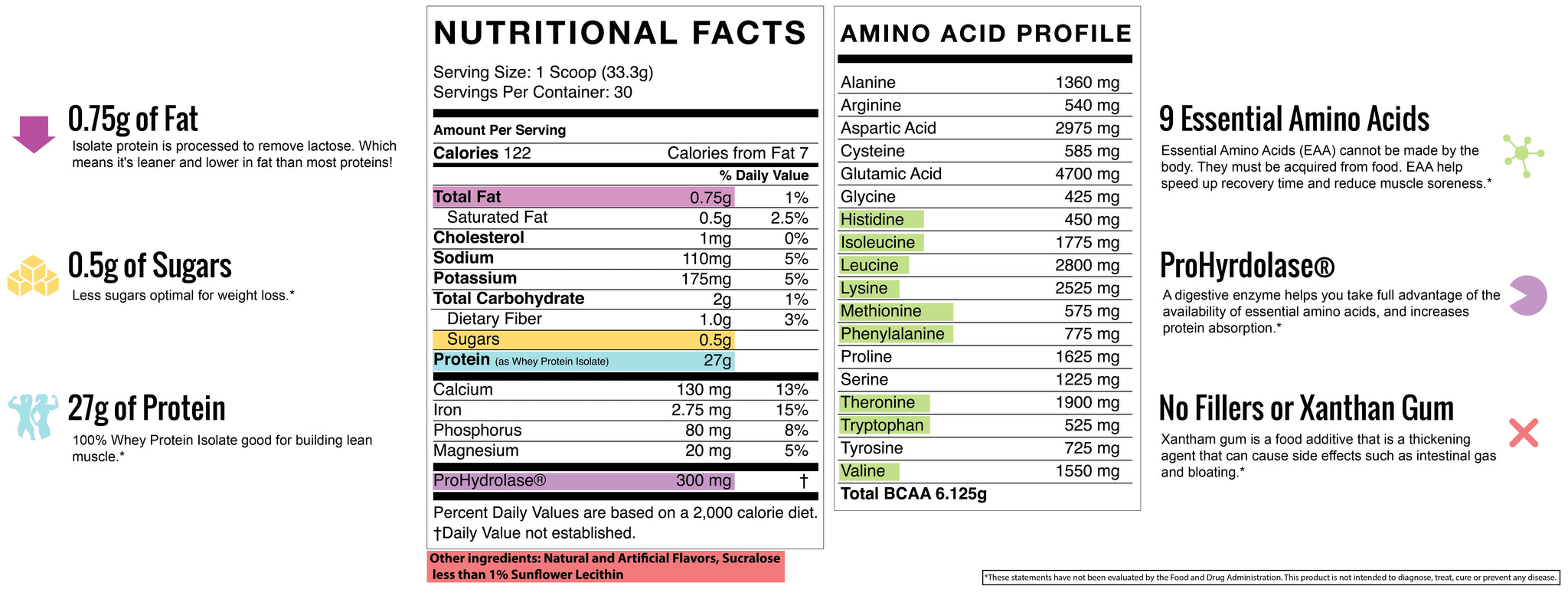 Best Isolate Protein