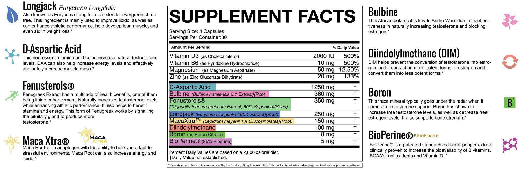 Testosterone Booster